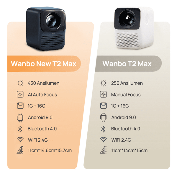 Wanbo New T2 Max Projector 450 ANSI Lumens 1080P Decode 4K 1+16G - Image 5