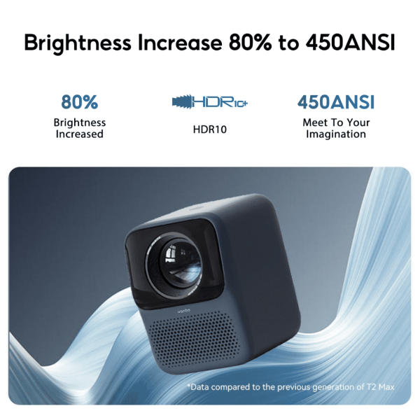 Wanbo New T2 Max Projector 450 ANSI Lumens 1080P Decode 4K 1+16G - Image 2