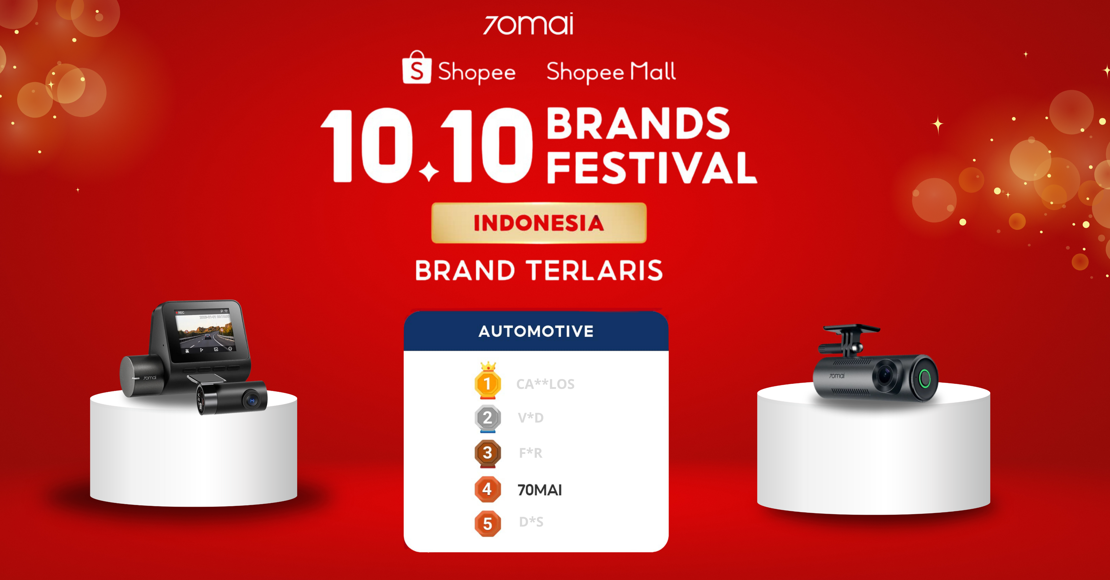 Read more about the article 70mai Memenangkan Top 5 Brand Otomotif pada 10.10 Brand Festival Indonesia di Shopee