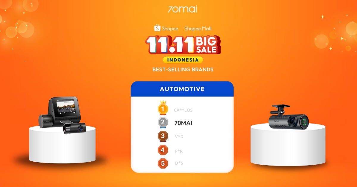 You are currently viewing Tunjukkan Komitmen, 70mai Kembali Memenangkan Top 5 Brand Otomotif di Shopee 11.11 Brand Festival Indonesia